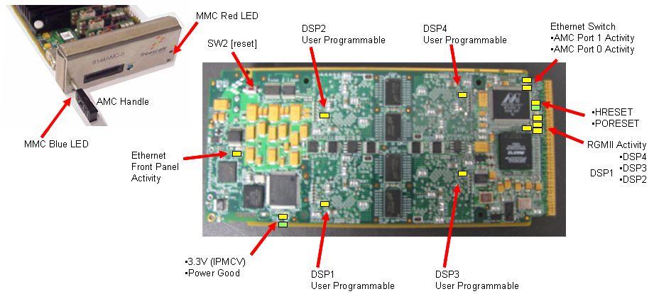 . Perform Initial Board Power-Up and Check LEDs Table 3. LED operation Description Ref Color LED On LED Off Power Good LD601 Green Power good Power supply fail 3.