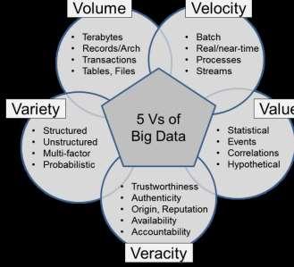 (numerical, categorical and hierarchical). It deals with the complexity of Big data [5].