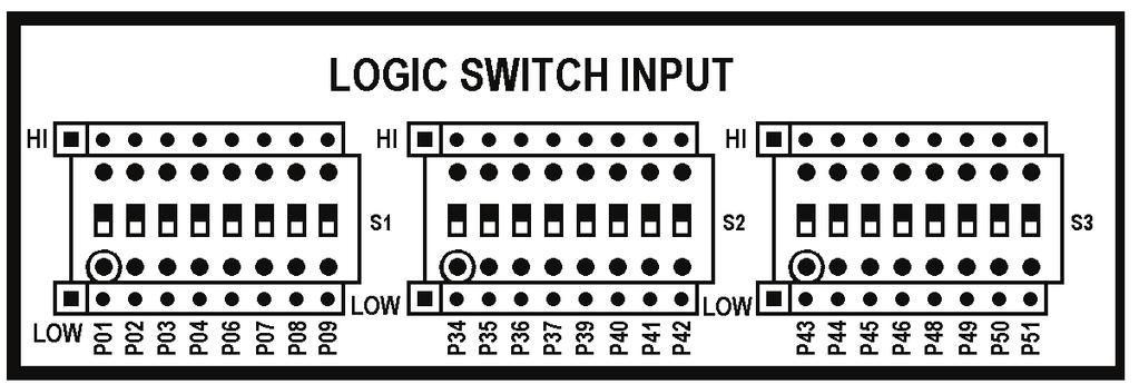 The Experiment Board is divided into the following sections: 1. Logic Switch Input Section In this section three 8-bit slide switches (S1, S2, and S3) are defined as logic inputs.
