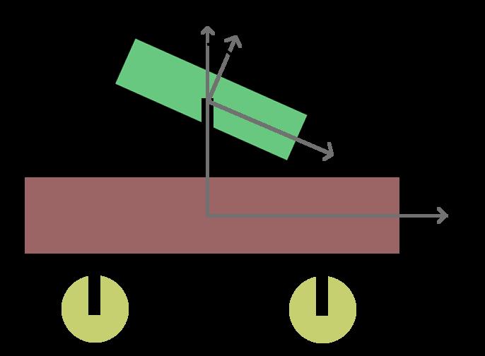 Figure 2: Cart and Frames from Side Once the frames were defined, other properties of the vehicle were defined as follows: φ = Roll angle of the vehicle B-Frame about the 1-axis with respect to the