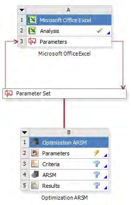 Optimization with real design calls After sensitivity und optimization on MOP the user can continue with gradient-based, NOAbased optimization or ARSM optimization.