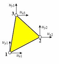 3. TWO-DIMENSIONAL PROBLEMS Plate element Two dimensional elements are reduced from 3D element by neglecting stress through the thickness direction (plane stress).