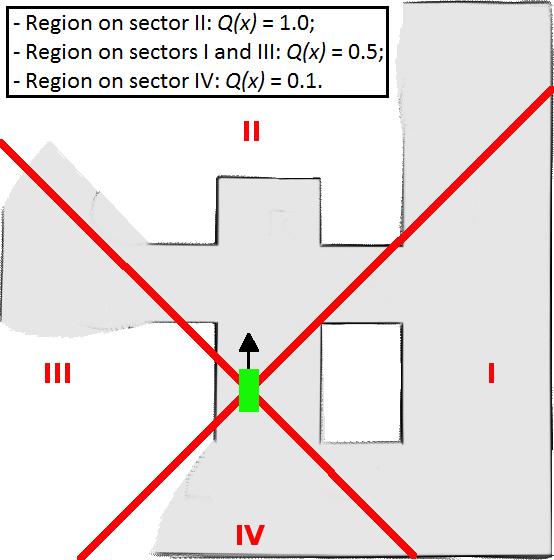 Fig. 3: Map divided in 4 sectors. The robot is represented by the green square and the red lines are the sectors borders. The Q values for regions in each of the sectors are shown.