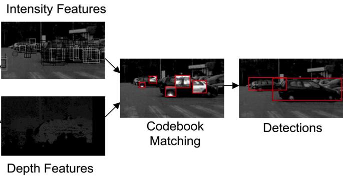 Embedded Bayesian Perception on a real vehicle DP-Grid based Architecture Bayesian Sensor