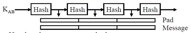Encryption using Hash Use shared secret to generate hash Continually hash the hash to generate one-time pad XoR the pad to message Issue: If some one knows