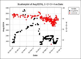 S88/S95 Model Data Analytics