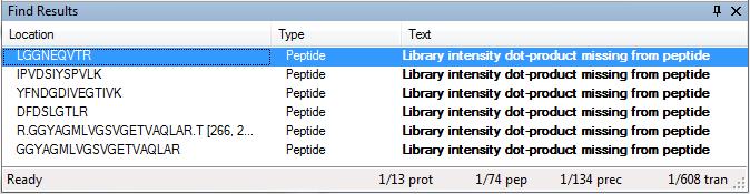 A Find Results view should appear in the background, docked at the bottom of the Skyline window and containing a list of the peptides for which the Library intensity dot-product score is unknown.