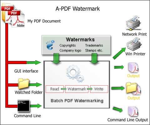 Boxoft PDF Stamper Boxoft PDF Stamper Feature List Support text, image, shape, PDF watermark Support text watermark with macro (dynamic text) Support image watermark with various image formats (eg.