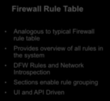 Micro-Segmentation Policy Creation Firewall Rule Table and