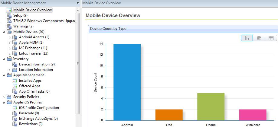 Mobile Devices Dashboard Dasboard showing