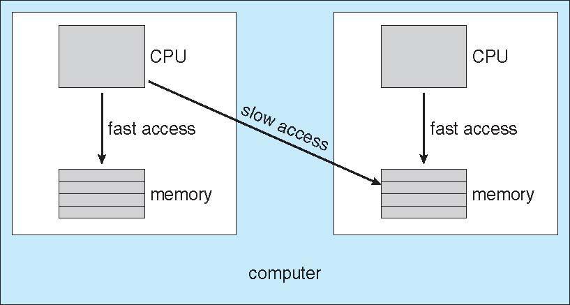 NUMA and CPU Scheduling Multicore Processors Recent trend to place