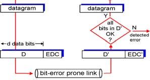 Link Layer Services (more) flow control: pacing between adjacent sending and receiving des error detection: errors caused by signal attenuation, ise.