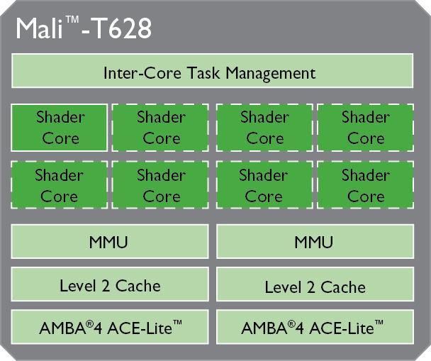 Inside a Mali GPU Core SIMD: Several components per