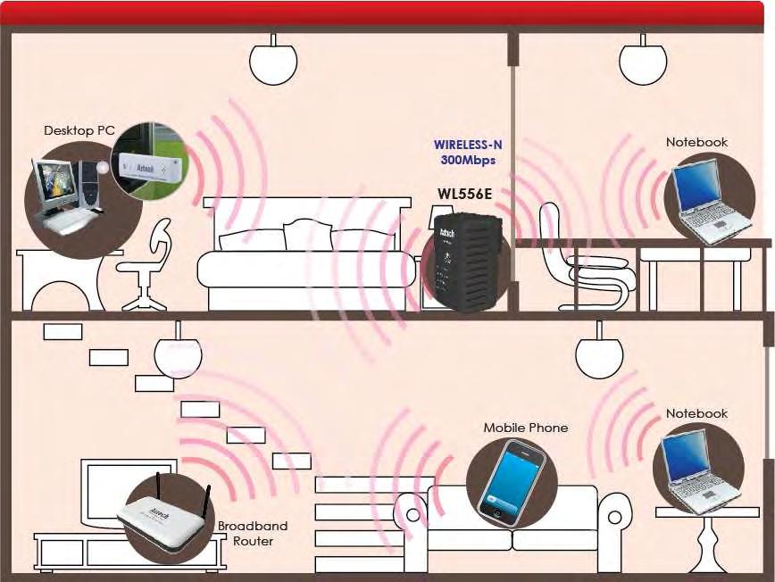 Configuring the Device Before moving ahead to setup your wireless repeater, it is often a good idea to identify the areas where you have good wireless reception and weak or no wireless signal at all.