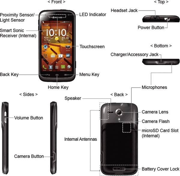 Phone Basics Your phone is packed with features that simplify your life and expand your ability to stay connected to the people and information that are important to you.