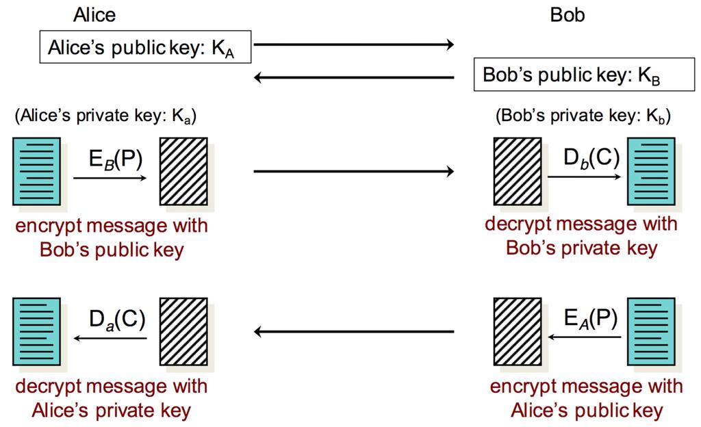 Public-Key