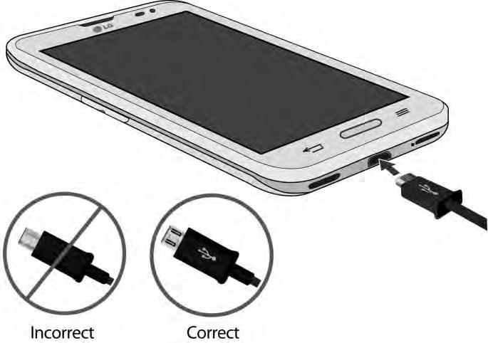 Plug the USB connector into the charger/accessory port at the bottom of your phone. 2. Plug the AC adapter into an electrical outlet.