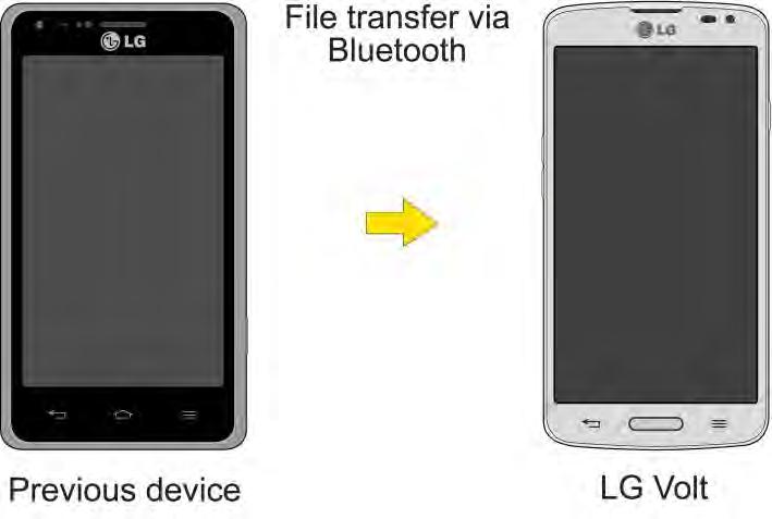 8. On the computer, organize the files in the folder, transfer the files into the LG Volt folder, then safely stop/remove the USB Phone. 9.