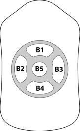 Settings General Bluetooth DIGIT II-ABCD Modes of Operation To change the operational mode, hold down the appropriate button as described in the following table on POWERUP.