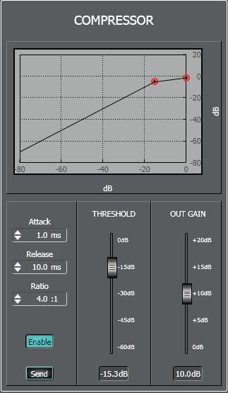 THRESHOLD and RATIO values can be adjusted either by moving the respective faders or dragging (with the mouse) the red points in the graph.