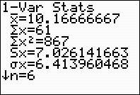 Statistical Analysis of a Data Set: Suppose you have a list of numbers entered into a list. Let s put 3, 6, 19, 11, 18, 4 into L1. Your calculator can analyze this data set.