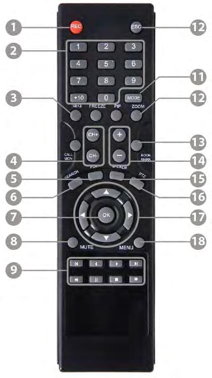 User s Manual 14 2.3 IR Remote Controller The VMAX A1 DVR comes with a complimentary IR remote controller. In order to use the remote controller, the ID must match on both the DVR and the controller.