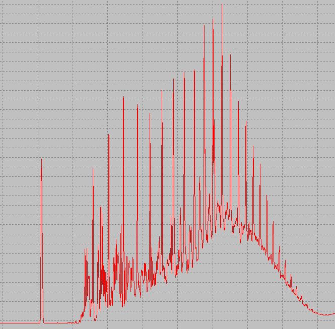 SimDis Data Analysis Tutorial Solvent peak (CS 2 ) Figure 26