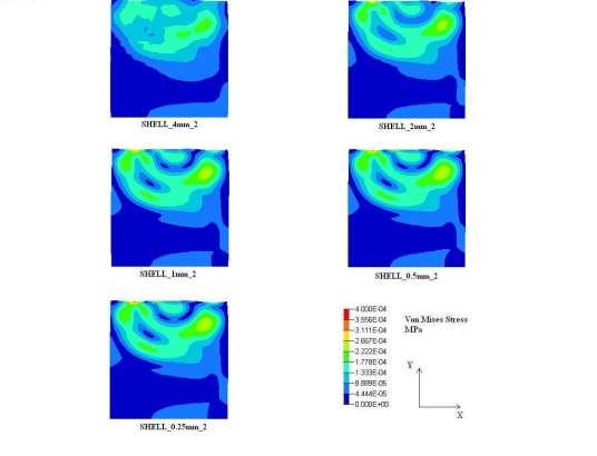 Simulations with different mesh density Frequency dependence Simulation performed with a 25 Hz