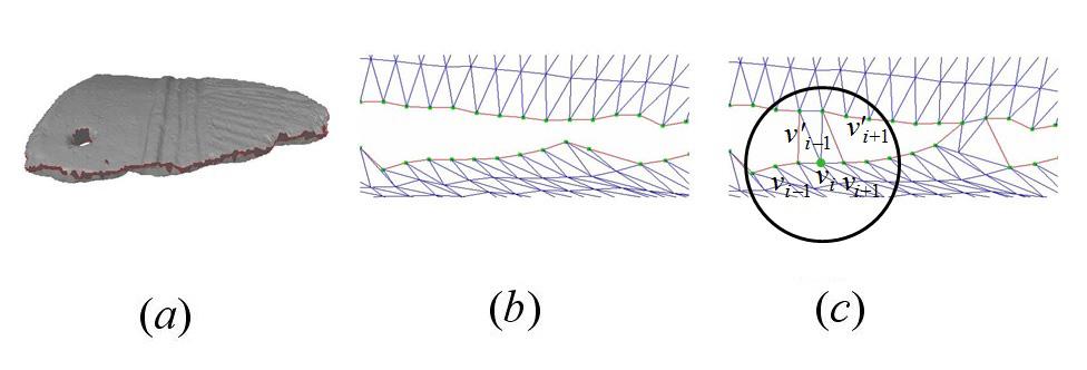 Figure : (a) 3D model with a gap, (b) boundary edges of the gap, and (c) gap stitching process. gap between those surfaces, the gap on the surface is detected by using boundary edges.