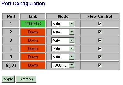 4.5 Ports Configuration Port Link Mode Flow Control [Apply] [Refresh] Function The port number Port link status Speed and duplex status with green background - port is link on Down with red