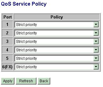 4.7.3 QoS Service Policy Configuration Port Policy [Apply] [Refresh] [Back] Description Port number Service policy for egress priority among four egress class queues Strict priority - high class