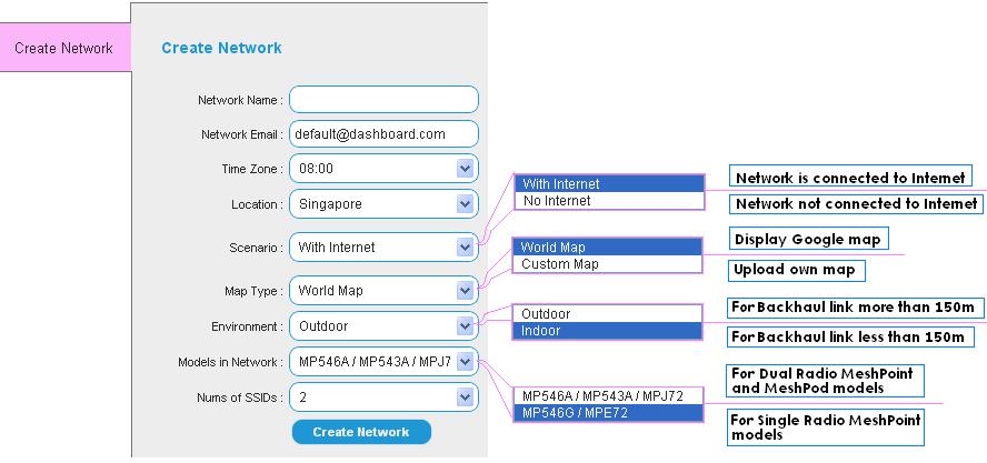 a) Create a new network First create a new network name. This will be the network profile of your first wireless mesh network. Fig 4.