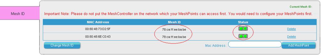 Fig M1.6.2d Status after all MPs have checked-in Step 5 Now click the Change Mesh ID button and enter a new Mesh ID.
