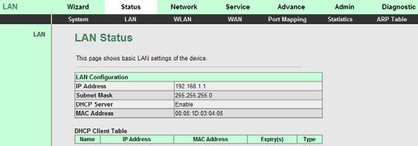 speed, and downstream speed. 3.3.2 LAN Choose Status > LAN. The page that is displayed shows some basic LAN settings of the router.
