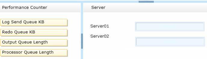 WHERE OrderTime >= CONVERT(DATE, GETDATE()) AND OrderTime < DATEADD(DAY, CONVERT(DATE, GETDATE())) Answer: D QUESTION: 239 You are a database administrator for a Microsoft SQL Server 2012 instance.