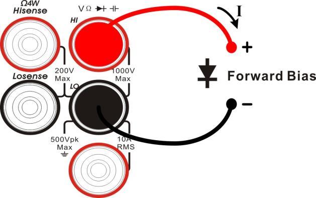 Connect red lead to both terminal Input-HI and anode of the Diode and black lead to both terminal Input-LO and cathode of the Diode as the following diagram.
