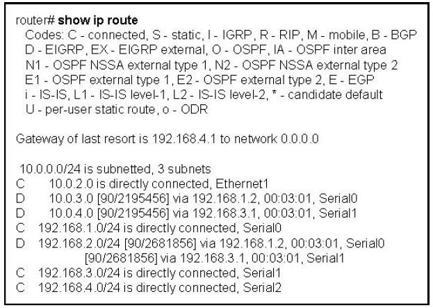 How will the router handle a packet destined for 192.0.2.156? A. The router will drop the packet. B. The router will return the packet to its source. C. The router will forward the packet via Serial2.