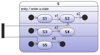 Figure 2. An Example with Fork Pseudo State Figure 3. An Example with Join Pseudo State B. UML State Machine A state machine describes the lifetime of a single object.