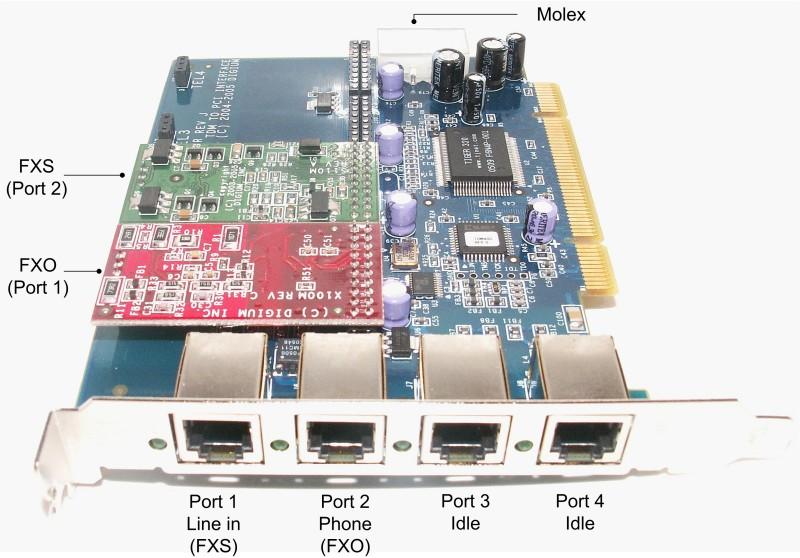 PSTN interface card What: TDM400P
