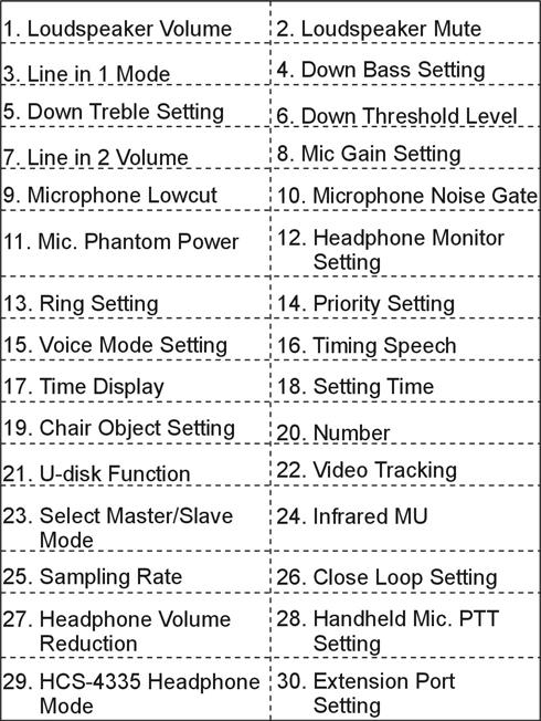 2.4.5 System setting Setting submenu includes: 2. Loudspeaker Mute Setting Mute/Not mute loudspeaker of contribution units (except interpretation units). a). Press / button to select mute or not; b).