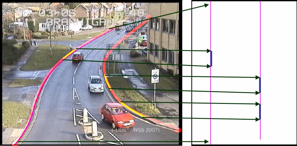 Figure 1: transformation of curved representative lines of NP-zones to adjusted straight lines (This figure is best viewed in color.) system that detects and warns of an illegally parked vehicle.
