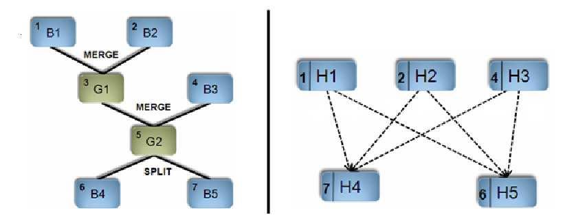 Figure 2. Event graph (left), hypothesis graph (right).