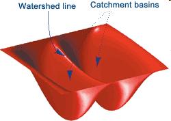 Watershed Segmentation (I) Watershed segmentation is based on