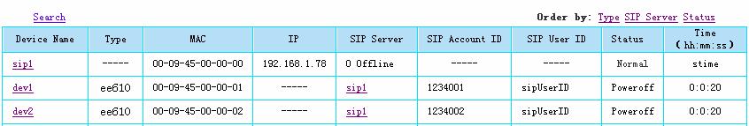 View the status of the Sip Servers and the devices and the log records of the devices, to check if they work well.