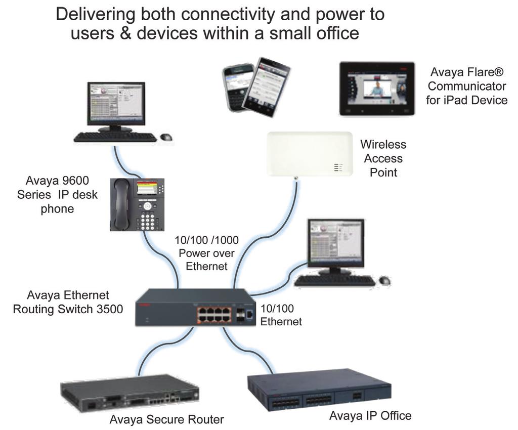 of converging video surveillance traffic over the network, since pan, tilt and zoom cameras are one of the end devices that require the additional power provided by PoE+.