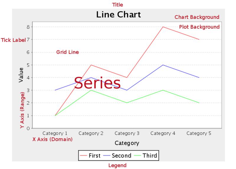 Chart Types 103 Chart Post Processing Script Chart Post Processing Script Script The script to use to modify chart object.