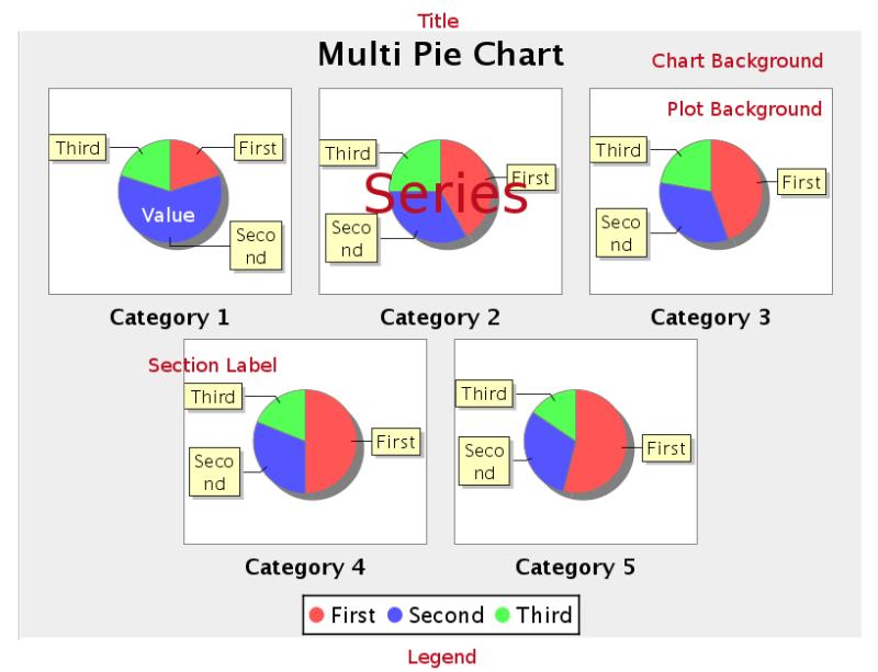 Chart Types 132 Chart Post Processing Script Chart Post Processing Script Script The script to use to modify chart object.