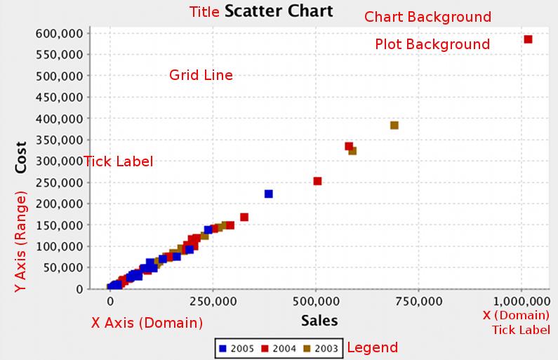 Chart Types 171 Chart Post Processing Script Chart Post Processing Script Script The script to use to modify chart object.