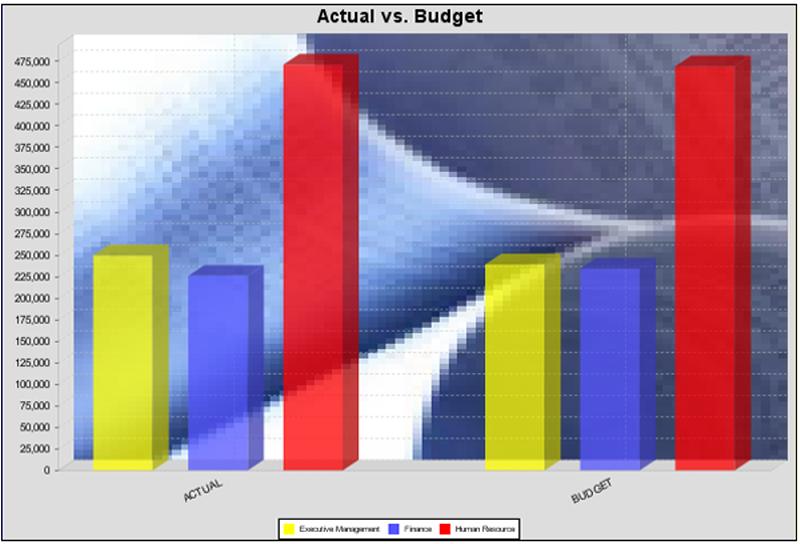Chart Types 243 In the above bar chart, Executive Management, Finance, and Human Resources (the yellow, blue, and red bars, respectively) are the series -- values taken from the series column
