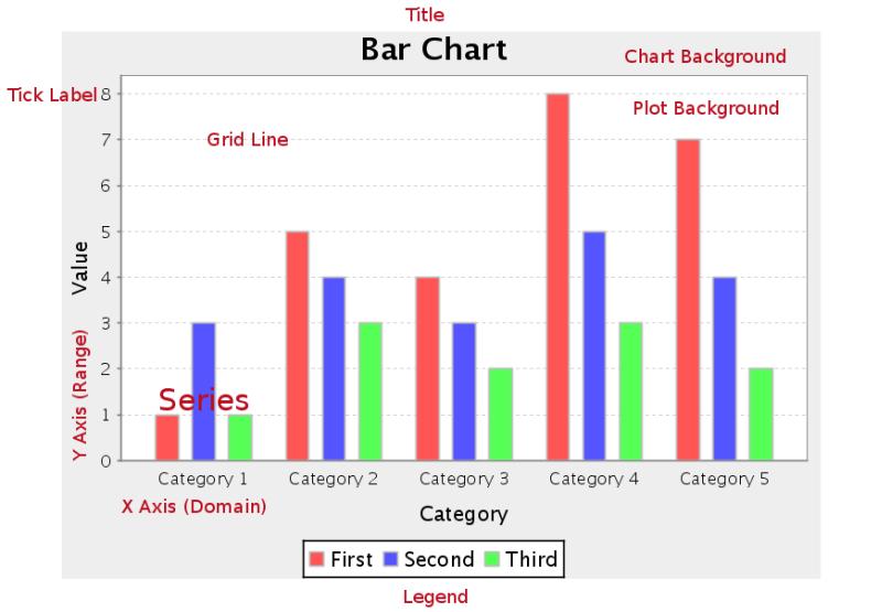 Chart Types 92 Data Collectors The following data collectors are associated with this chart type: CategorySet To generate categorical charts, you need a three-dimensional (three column) dataset.
